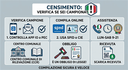 Censimento Permanente della Popolazione: ritardi nella ricezione delle lettere informative. Come verificare e compilare il questionario